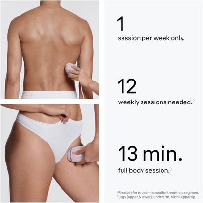 Braun Silk Expert Mini IPL Hair Removal Device At Home Permanent Hair Reduction IPL1111