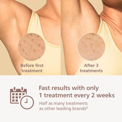 Philips Lumea 8000 IPL Hair Removal Device SenseIQ 3 Attachments BRI937