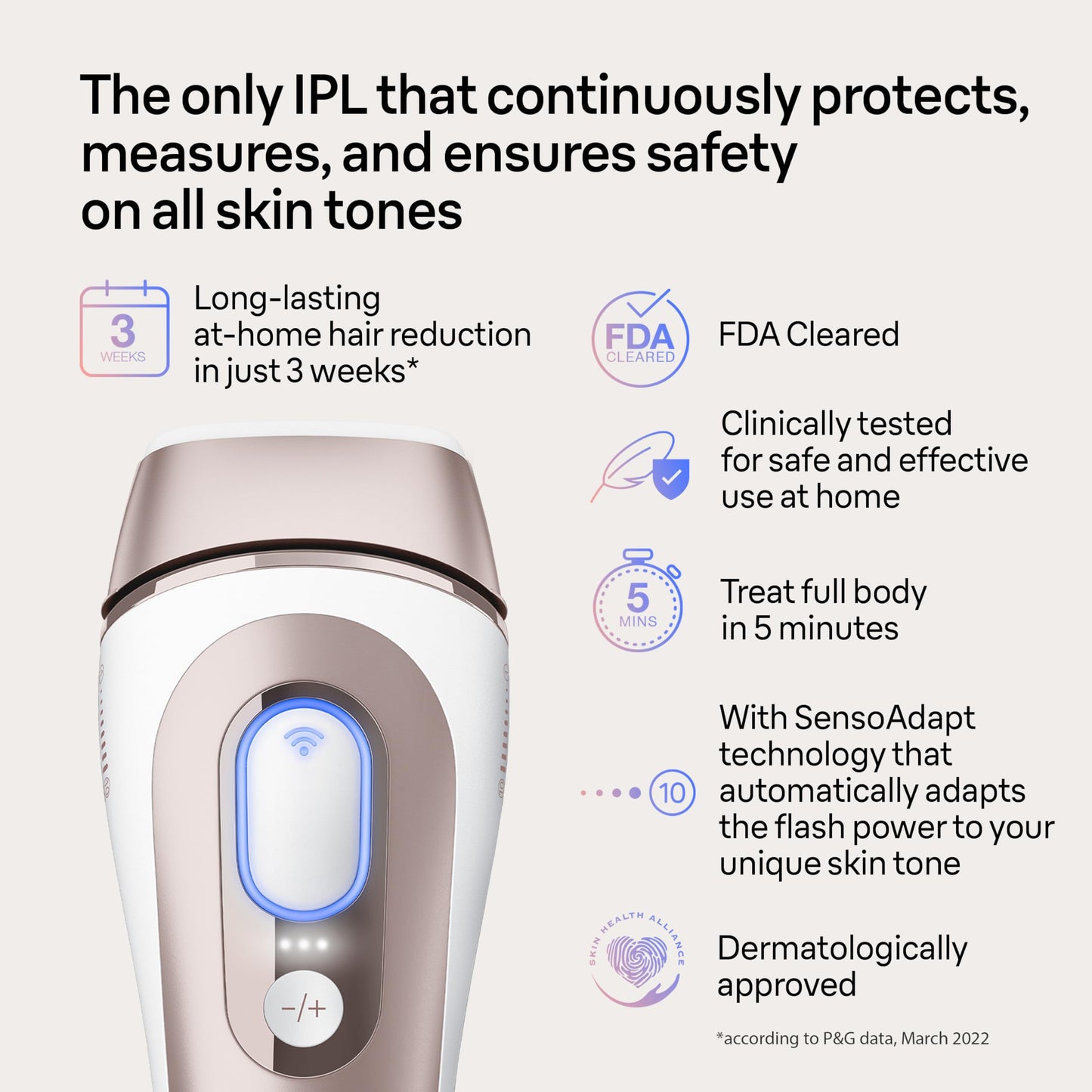Braun Smart IPL Pro 7 Hair Removal Device with App 4 Heads Permanent IPL IPL7387